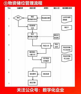 流程管理属于什么部门（流程管理属于什么部门）-第1张图片-祥安律法网