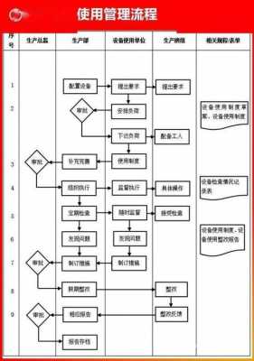 流程管理属于什么部门（流程管理属于什么部门）-第3张图片-祥安律法网