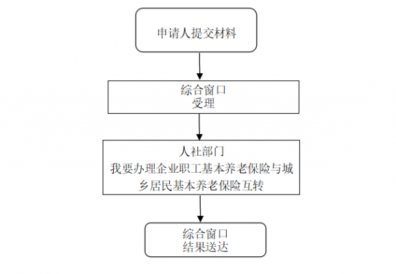 事业单位养老保险流程（事业单位养老保险怎么办理）-第2张图片-祥安律法网