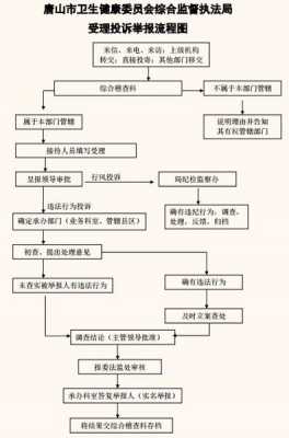 实名举报回复流程（实名举报回复流程是什么）-第3张图片-祥安律法网