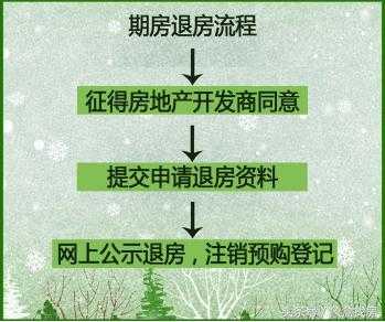 按揭的期房转卖流程（按揭的期房怎么卖）-第2张图片-祥安律法网