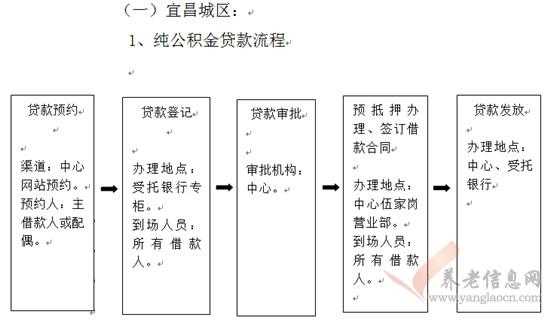 按揭的期房转卖流程（按揭的期房怎么卖）-第3张图片-祥安律法网