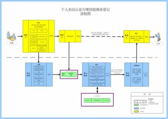 非公正继承的流程（公正和非公正继承）-第2张图片-祥安律法网