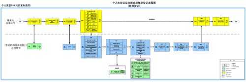 非公正继承的流程（公正和非公正继承）-第3张图片-祥安律法网