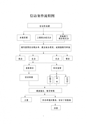 信访的处理流程（信访的处理流程图）-第3张图片-祥安律法网