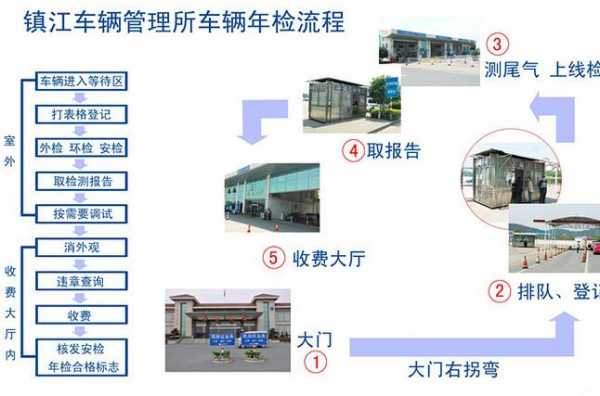 不满五年的车验车流程的简单介绍-第2张图片-祥安律法网