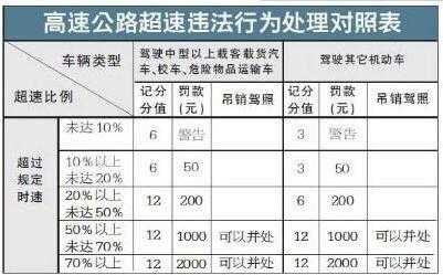 南宁车辆超速处理流程（南宁市内超速拍照吗）-第1张图片-祥安律法网