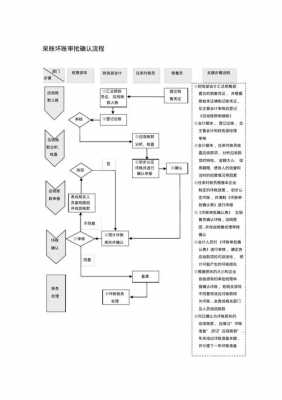 公司坏账确认流程（公司坏账确认流程及手续）-第2张图片-祥安律法网