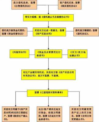 自如预签具体流程（自如预签约需要哪些费用）-第2张图片-祥安律法网