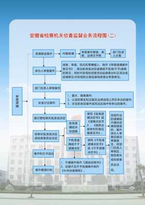 侦监流程图（侦查监督是什么意思）-第1张图片-祥安律法网