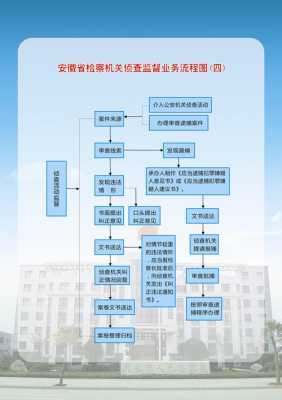 侦监流程图（侦查监督是什么意思）-第3张图片-祥安律法网