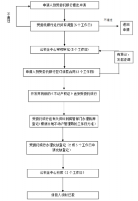 贷款买现房流程（买现房银行贷款流程）-第2张图片-祥安律法网