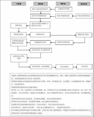 事业单位合同管理流程的简单介绍-第3张图片-祥安律法网