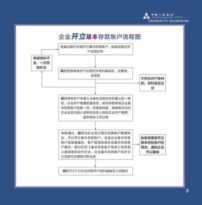 公司设立银行开户流程（公司开设银行账户流程）-第3张图片-祥安律法网