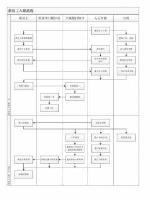 新工入职流程（新工入职流程是什么）-第2张图片-祥安律法网