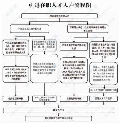 广东人口入户流程（广东人口入户流程图）-第2张图片-祥安律法网