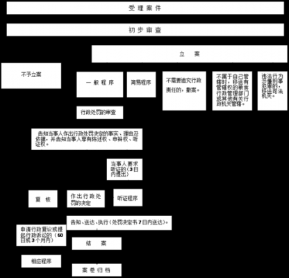 贿赂物品上缴流程（贿赂物品上缴流程是什么）-第2张图片-祥安律法网