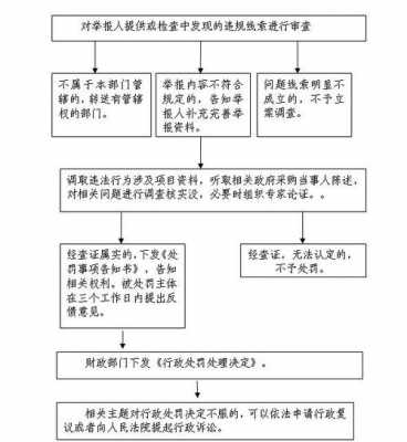 贿赂物品上缴流程（贿赂物品上缴流程是什么）-第1张图片-祥安律法网