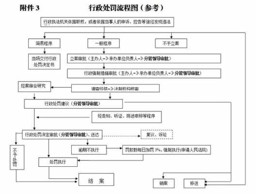 上海拘留处罚流程（上海拘留所条件）-第3张图片-祥安律法网