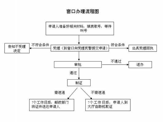 来宾迁户口流程（来宾户口在哪里办护照）-第1张图片-祥安律法网