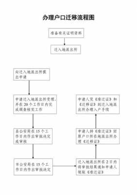 海南户口迁移手续流程（海南迁户口怎么办理）-第3张图片-祥安律法网