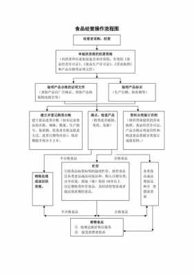 上海食品报税流程（上海食品许可证流程及费用）-第1张图片-祥安律法网