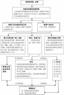 上海食品报税流程（上海食品许可证流程及费用）-第2张图片-祥安律法网