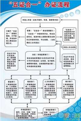 办理房产三证流程（房产三证合一办理流程）-第2张图片-祥安律法网