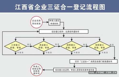 办理房产三证流程（房产三证合一办理流程）-第3张图片-祥安律法网