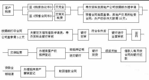 购房合同修改金额流程（修改购房合同要收费）-第2张图片-祥安律法网