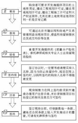 购房合同修改金额流程（修改购房合同要收费）-第3张图片-祥安律法网