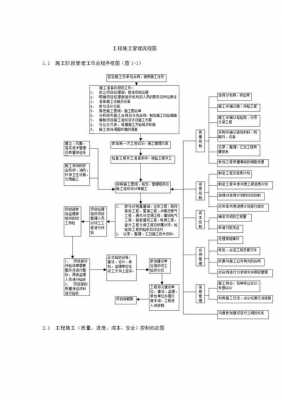 施工管理流程及措施（施工管理流程及措施内容）-第3张图片-祥安律法网