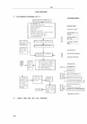 施工管理流程及措施（施工管理流程及措施内容）-第2张图片-祥安律法网