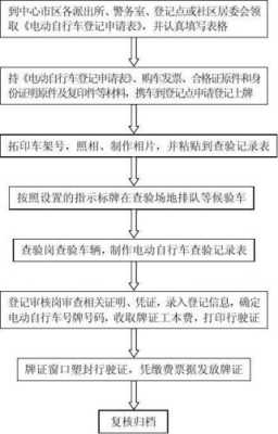 泉州上牌流程（泉州上牌要求）-第1张图片-祥安律法网