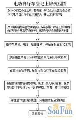 泉州上牌流程（泉州上牌要求）-第3张图片-祥安律法网