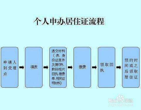 在公司居住证办理流程（在公司居住怎么办理居住证）-第1张图片-祥安律法网