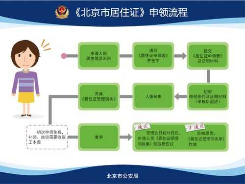 在公司居住证办理流程（在公司居住怎么办理居住证）-第2张图片-祥安律法网