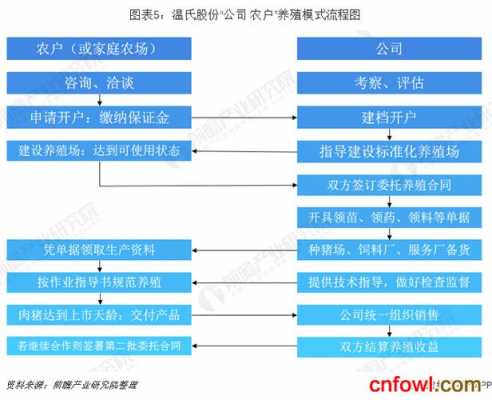 养殖户合作流程（养殖户公司合作模式）-第2张图片-祥安律法网