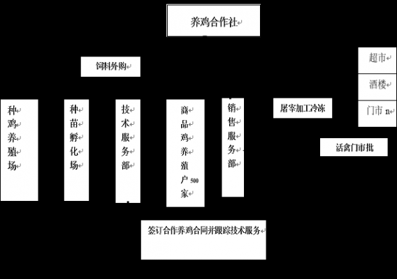 养殖户合作流程（养殖户公司合作模式）-第1张图片-祥安律法网