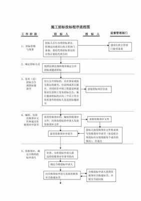 参与投标流程（参加投标流程和具体细节是什么）-第1张图片-祥安律法网