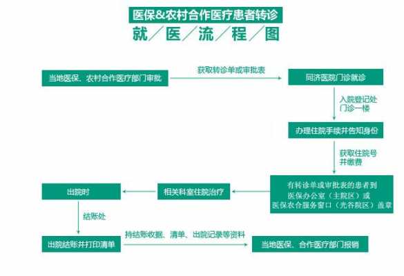 医疗流程（粤省事购买农村合作医疗流程）-第1张图片-祥安律法网