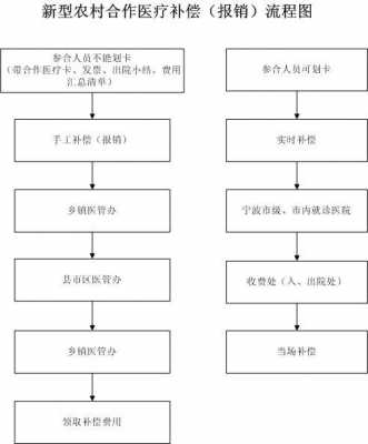 医疗流程（粤省事购买农村合作医疗流程）-第3张图片-祥安律法网