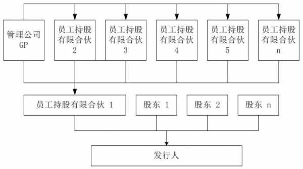 职工股收购流程（员工持股 并购）-第3张图片-祥安律法网