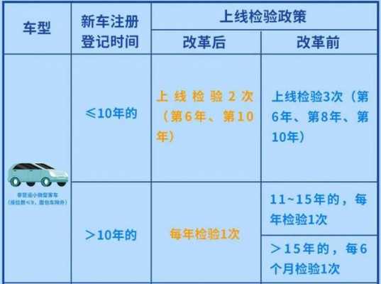 第六年车子年检流程（第六年的车怎么年审多少钱）-第3张图片-祥安律法网