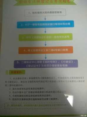 湖北申请车牌流程（湖北上车牌有什么要求）-第1张图片-祥安律法网