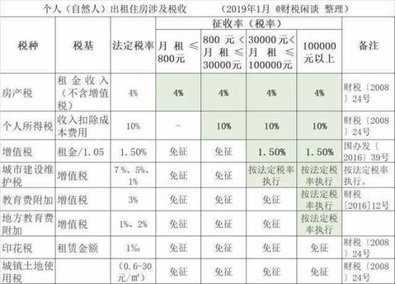 上海租房税收流程（上海租房缴税税率是多少）-第3张图片-祥安律法网