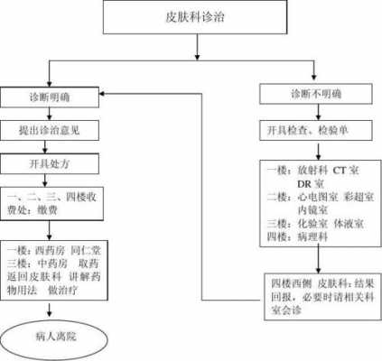 医院流程怎么走（医院流程怎么走皮肤科）-第2张图片-祥安律法网