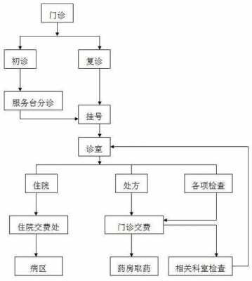 医院流程怎么走（医院流程怎么走皮肤科）-第1张图片-祥安律法网