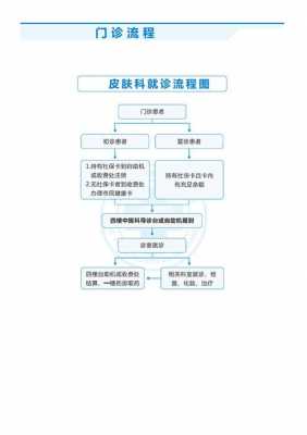 医院流程怎么走（医院流程怎么走皮肤科）-第3张图片-祥安律法网