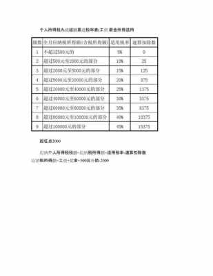 工资扣税流程（工资咋扣税）-第2张图片-祥安律法网